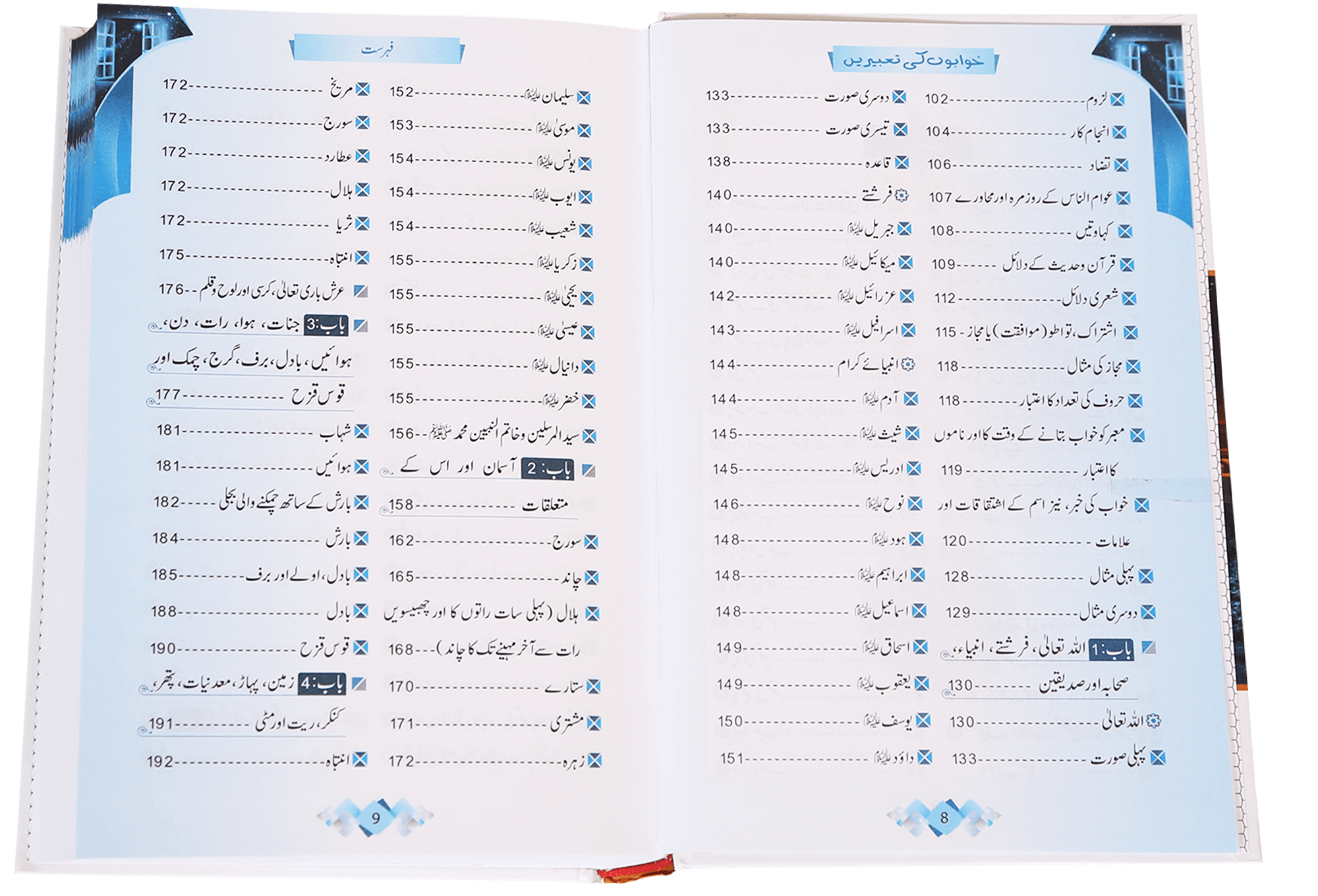 Khuwabon Ki Tabeerain