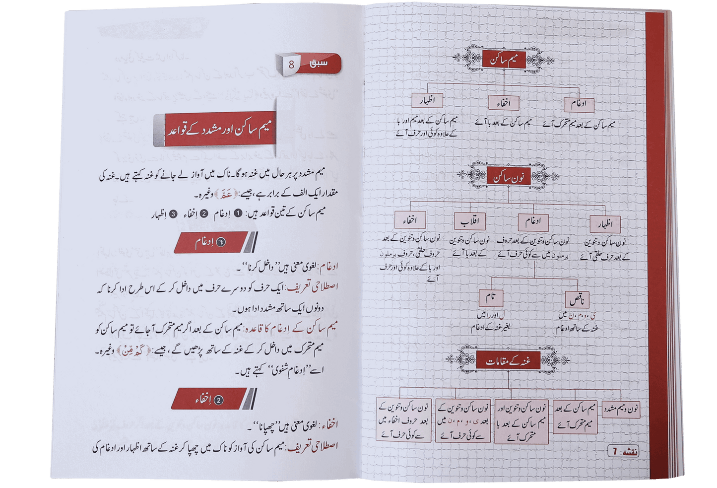 Qawaid al Tajweed