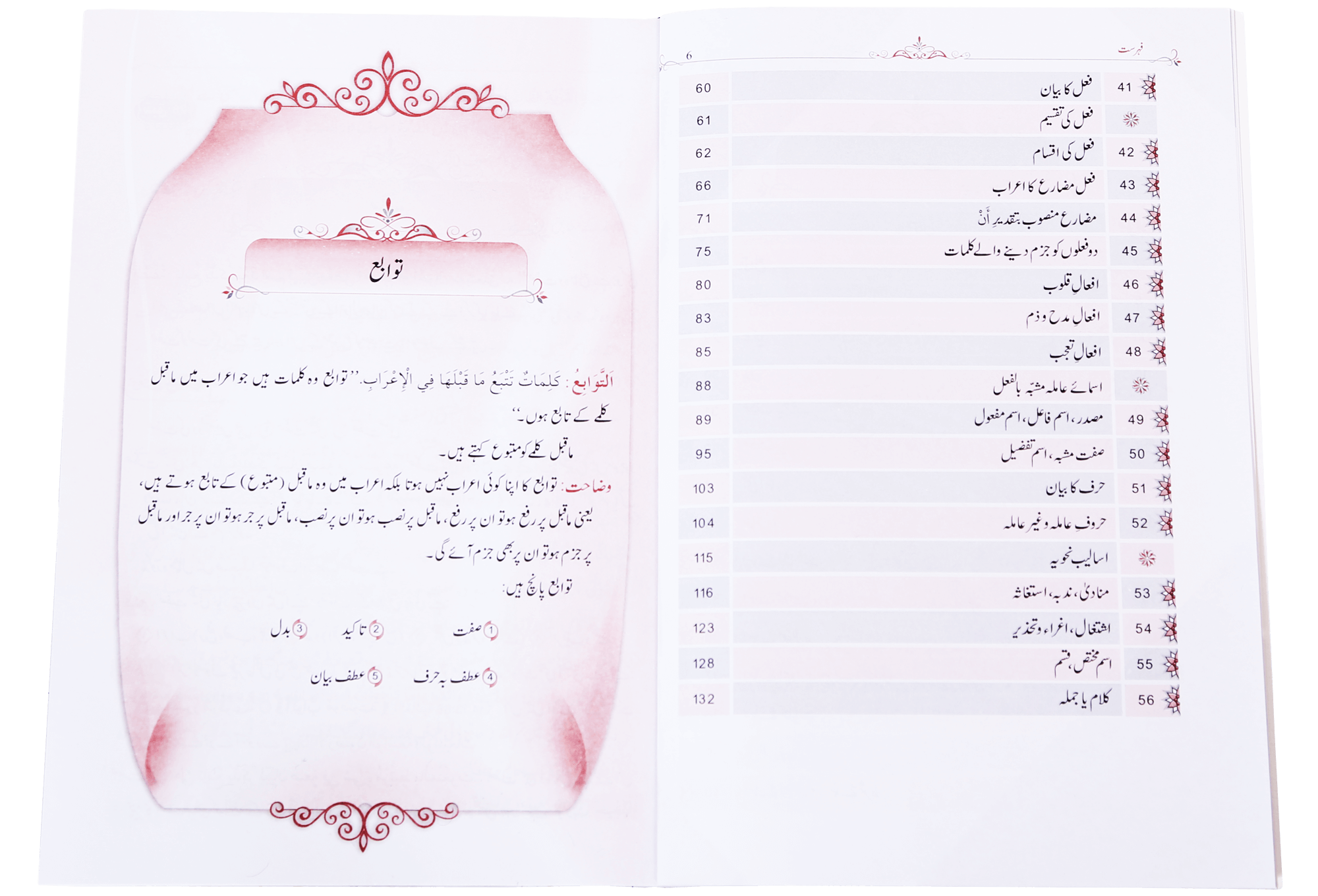 Qawaid al Nahv (Part 2)