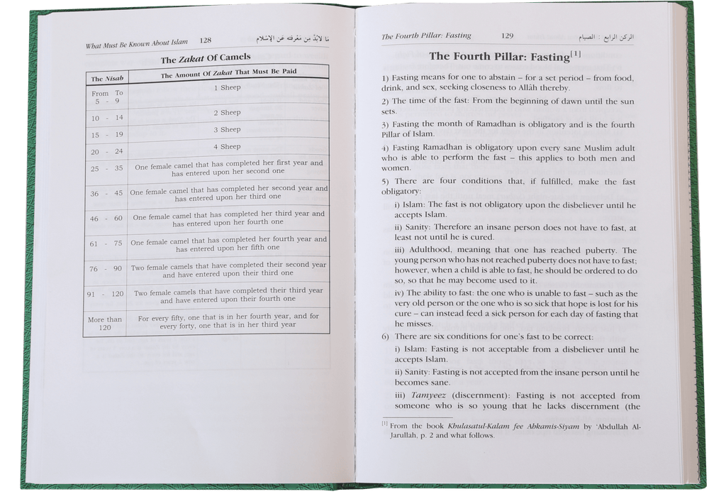 What Must be Known about Islam