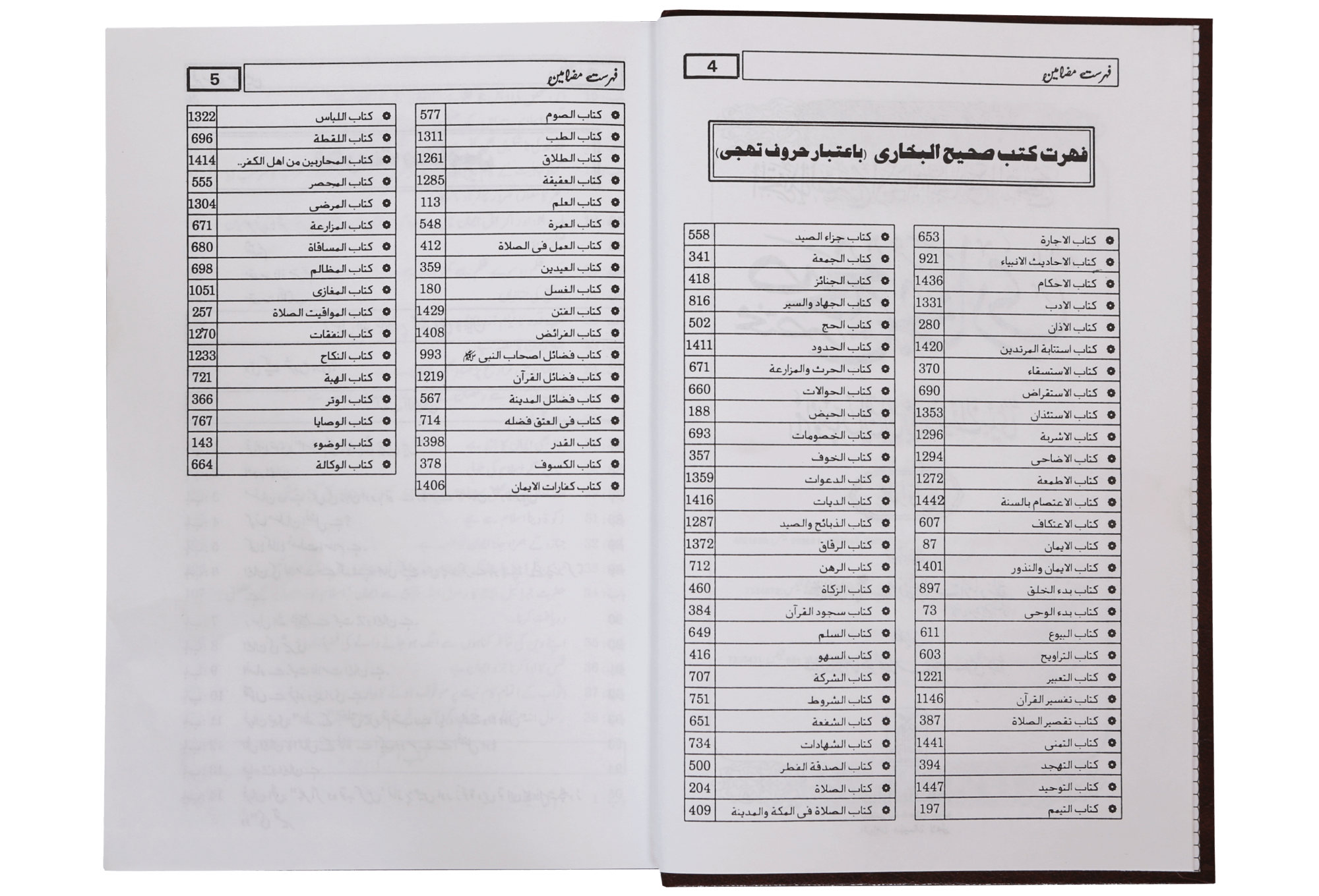 Mukhtasar Sahih Al-Bukhari (2 vols) - Imported