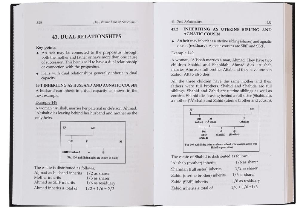 The Islamic Law of Succession