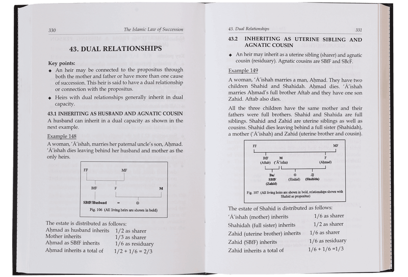 The Islamic Law of Succession
