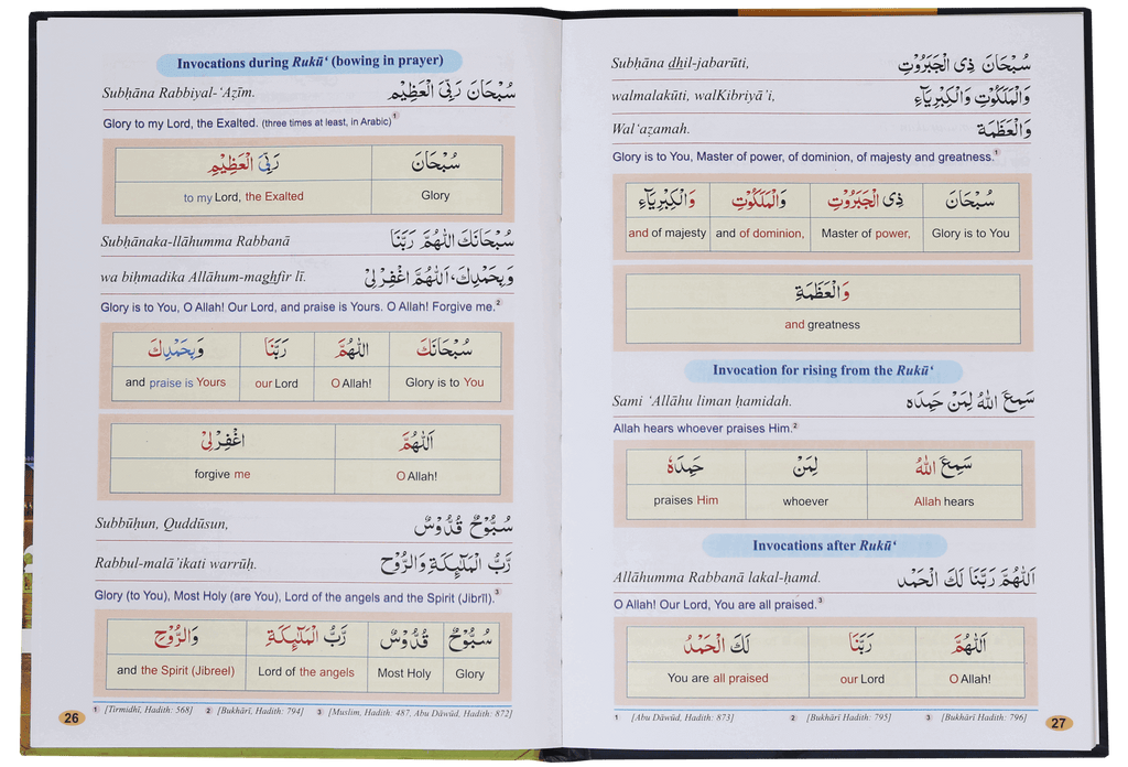 Understand Your Prayers