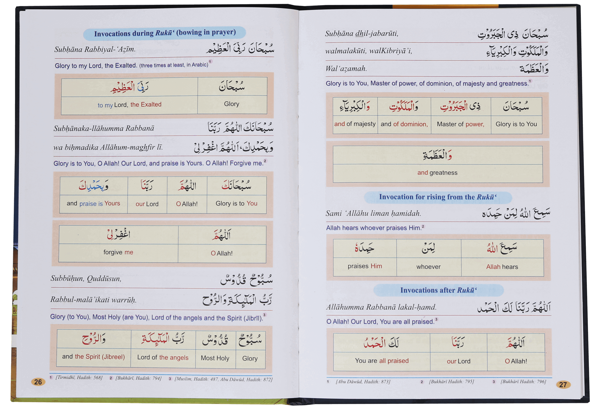 Understand Your Prayers