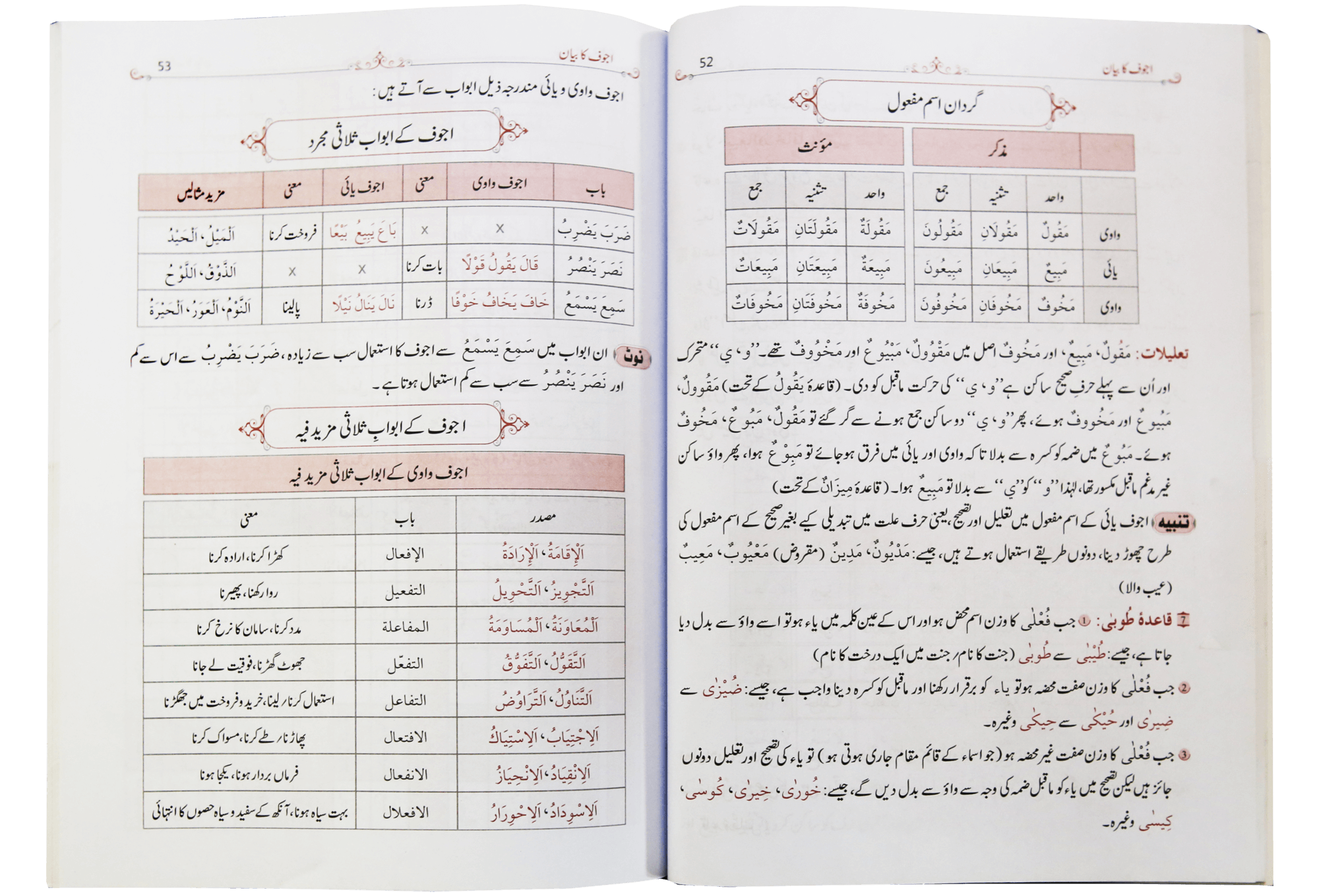 Qawaid al Sarf (Part 2) Secondary image