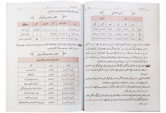 Qawaid al Sarf (Part 2)